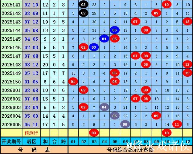 006期周横大乐透预测奖号：后区杀5码