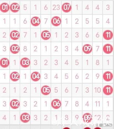 双色球1尾数形态时隔877天再现 下期和值这么看!