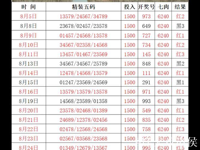 015期老梁排列三预测奖号：复式组六参考