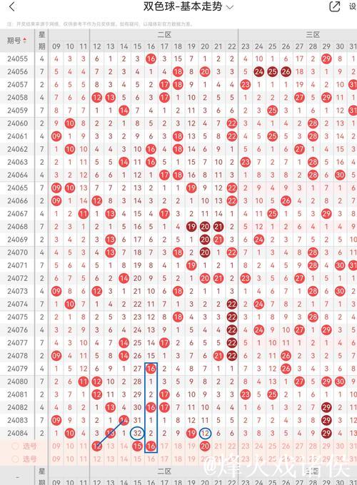007期周家良双色球预测奖号：连码分析