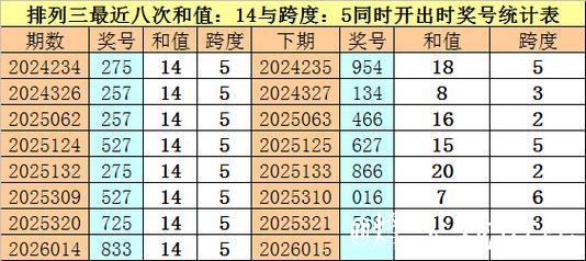 015期财叔排列三预测奖号:通杀一码 015期财叔排列三预测奖号:通杀一码