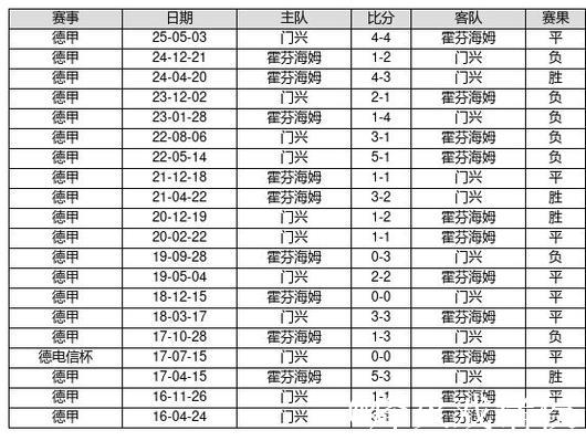 中国足球彩票26009期胜负游戏14场交战记录