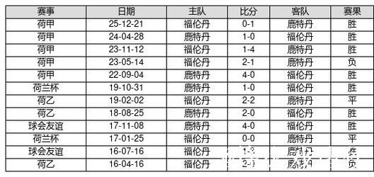 中国足球彩票26009期胜负游戏14场交战记录