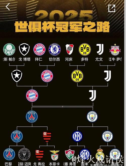 世俱杯夺冠赔率:大巴黎压皇马 欧洲球队揽前4 世俱杯夺冠赔率:大巴黎压皇马 欧洲球队揽前4