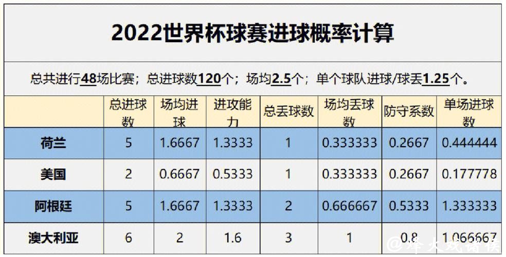 全面解析世界杯数据预测趋势 全面解析世界杯数据预测趋势
