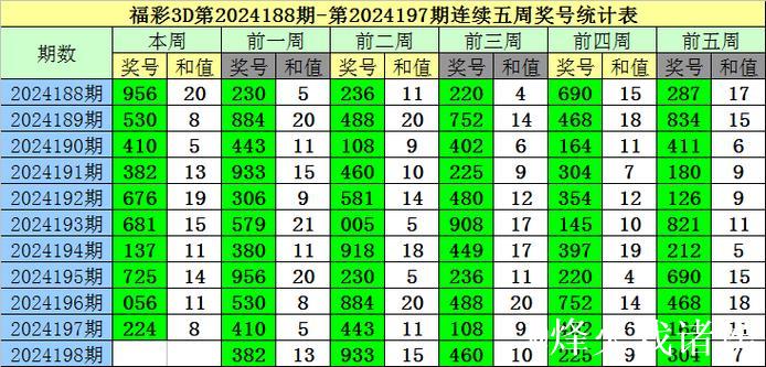 016期老梁福彩3D预测奖号:必杀一码推荐 016期老梁福彩3D预测奖号:必杀一码推荐
